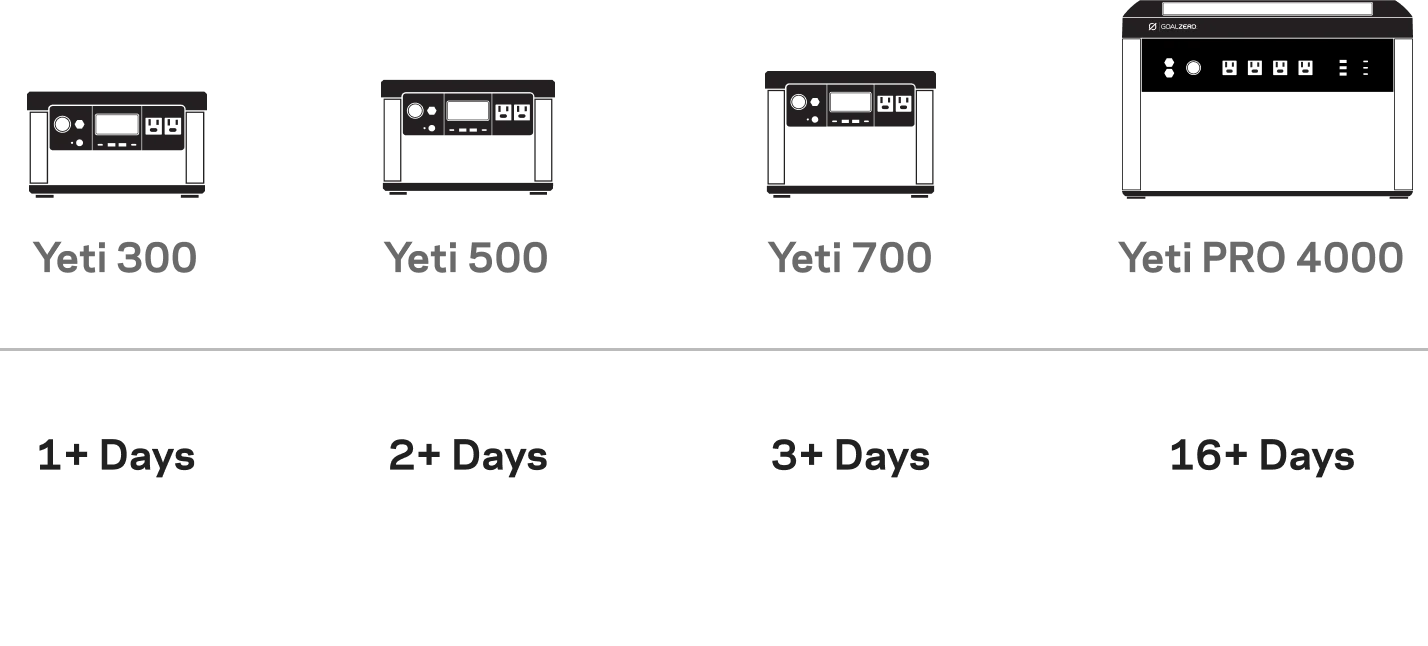Goal Zero Alta 50 Portable Fridge