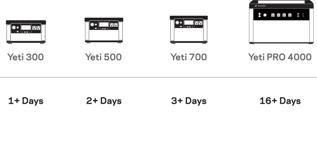 Goal Zero Alta 50 Portable Fridge