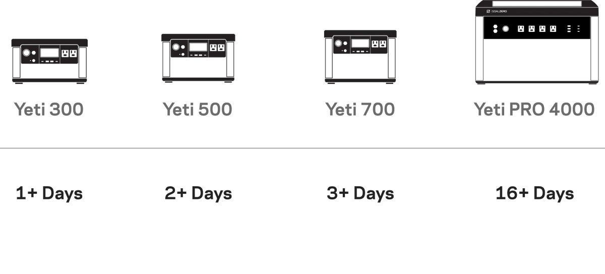 Goal Zero Alta 50 Portable Fridge